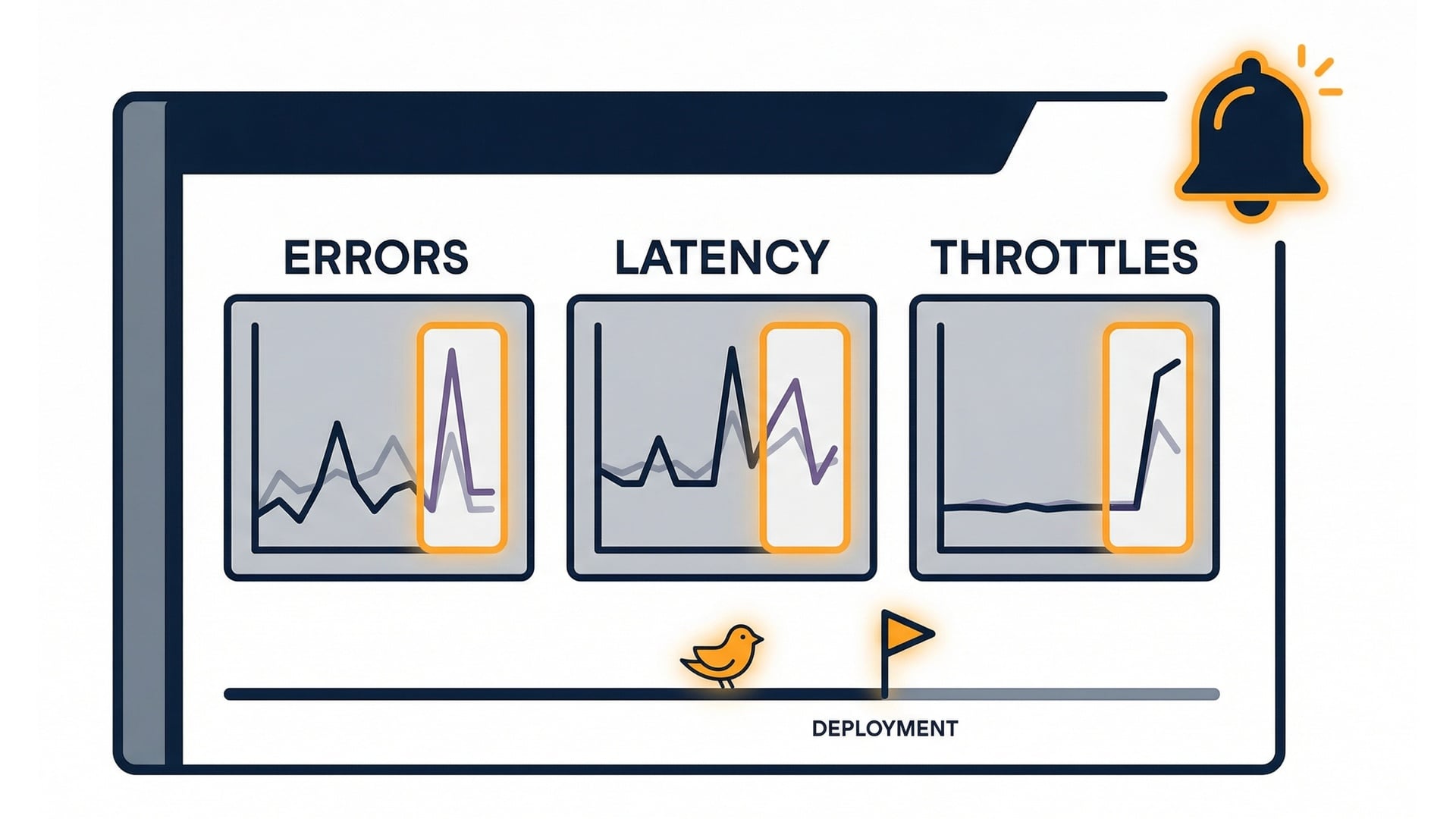 Deploy monitoring metrics
