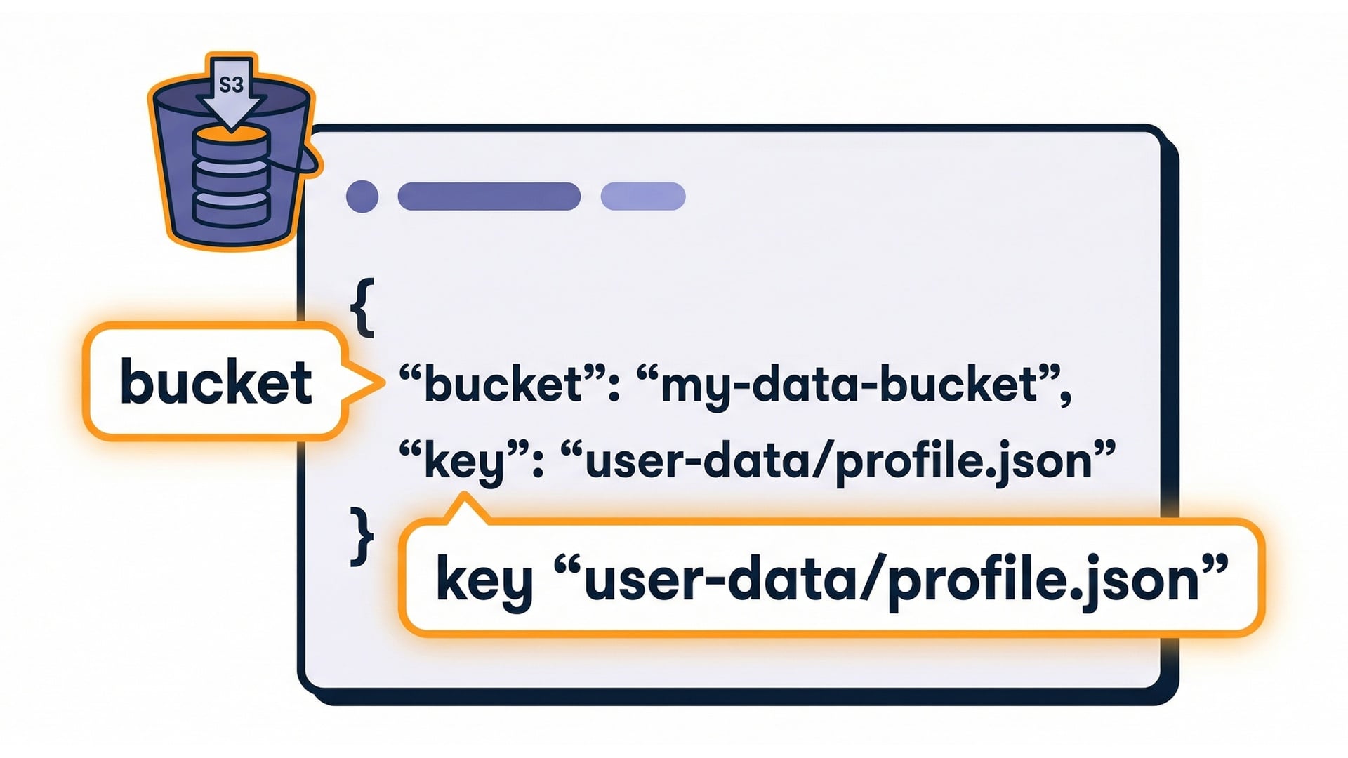 S3 event payload callouts