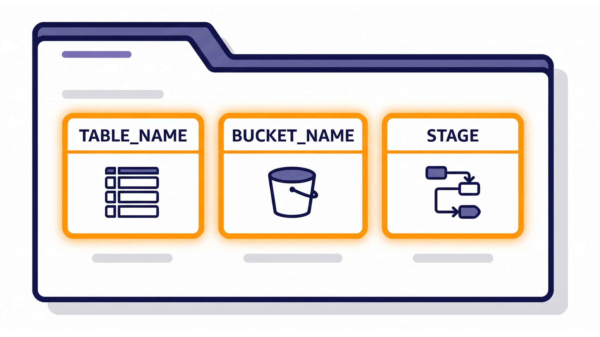 Env var configuration