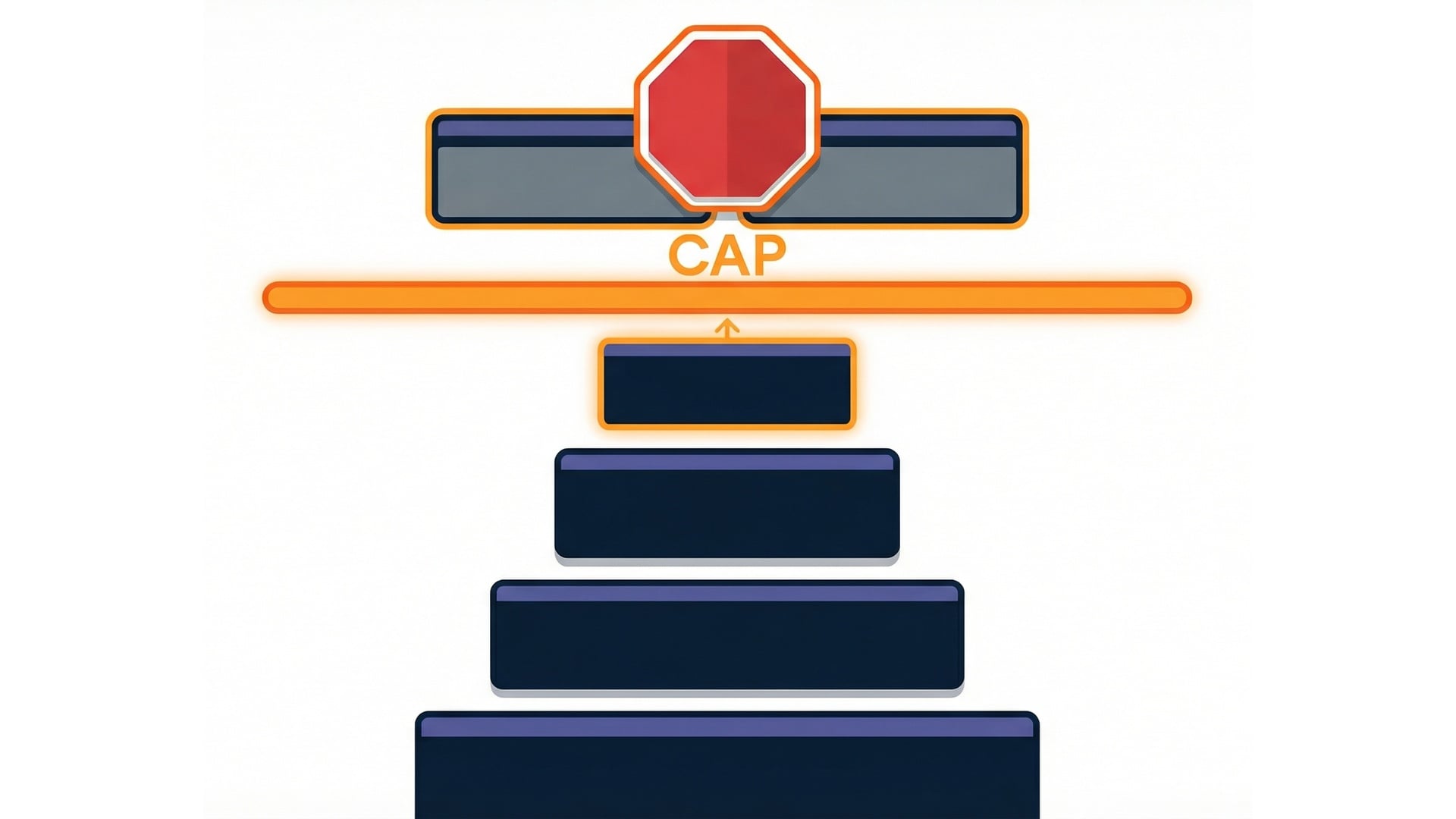 Reserved concurrency cap
