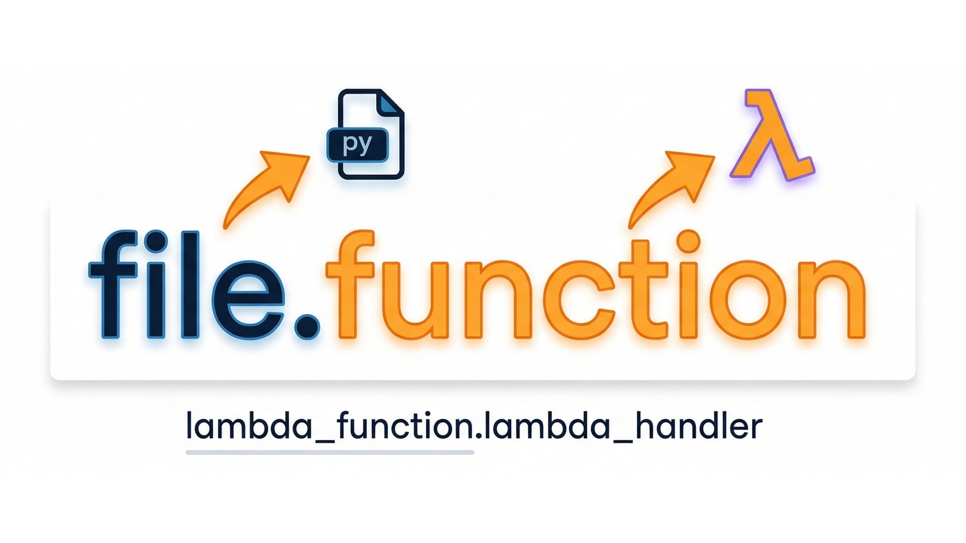 Handler string breakdown