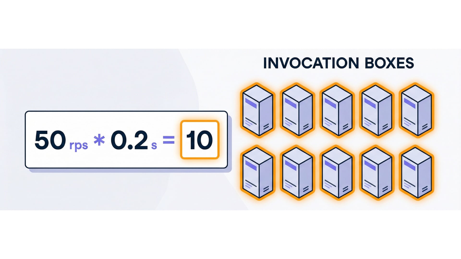 Example concurrency calculation