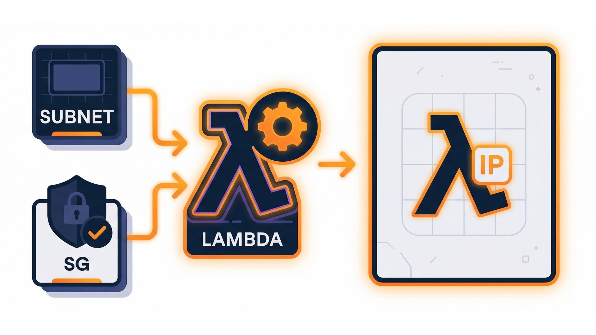 VPC configuration inputs and effects
