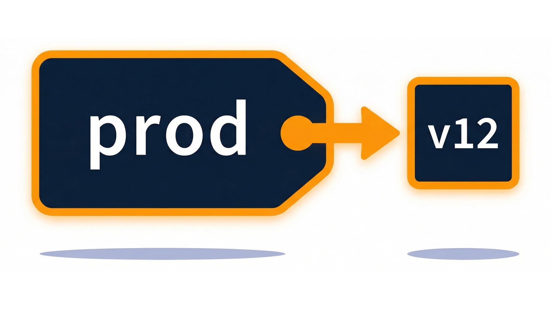 Alias points to a version