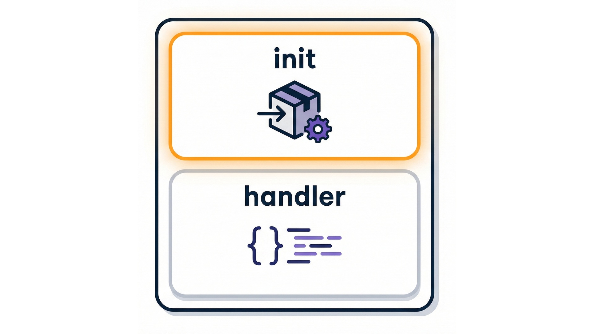 Init vs handler split