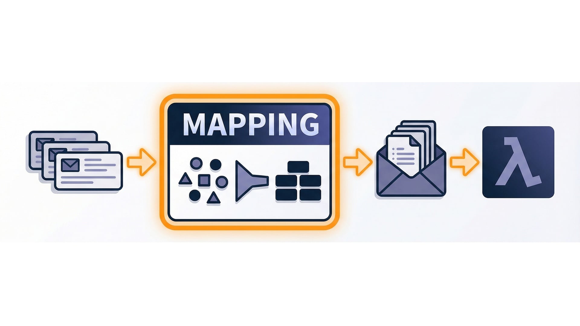 Event source mapping position