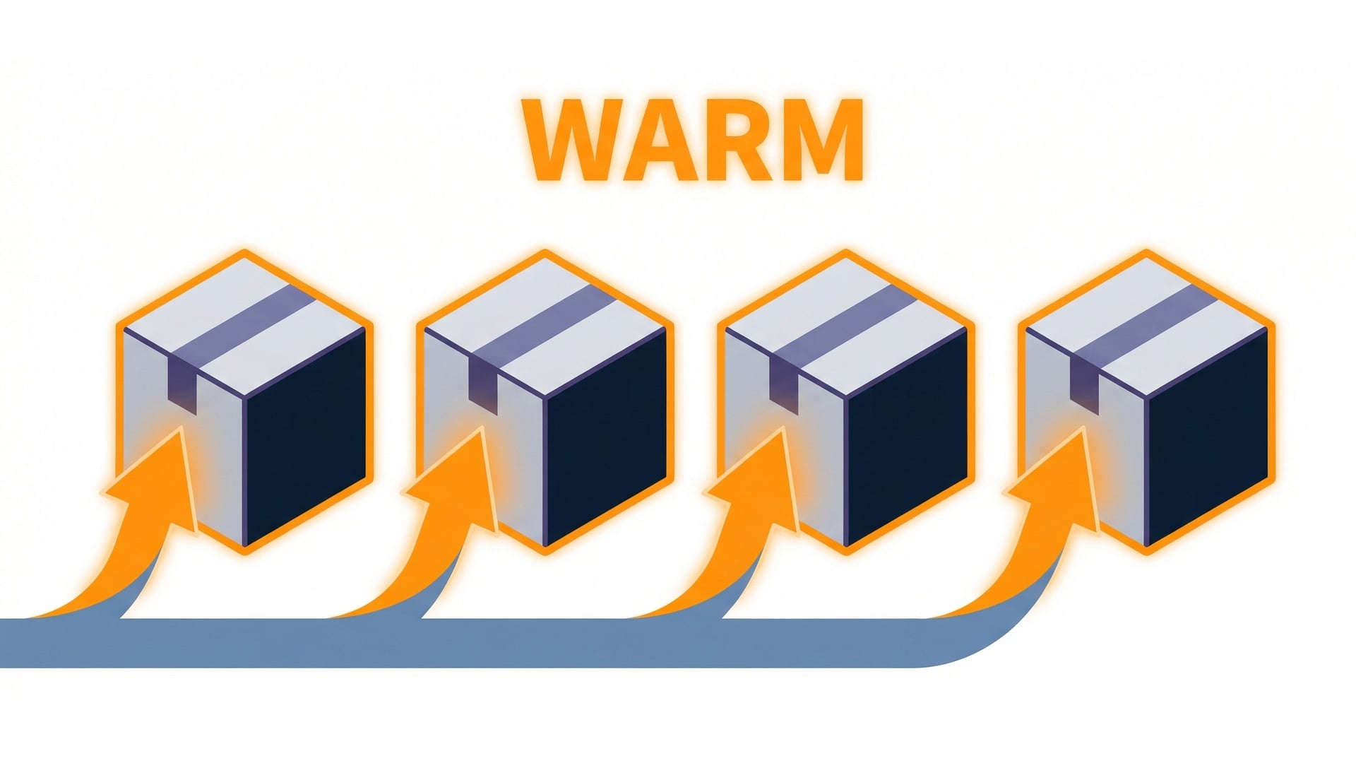 Provisioned concurrency warm pool