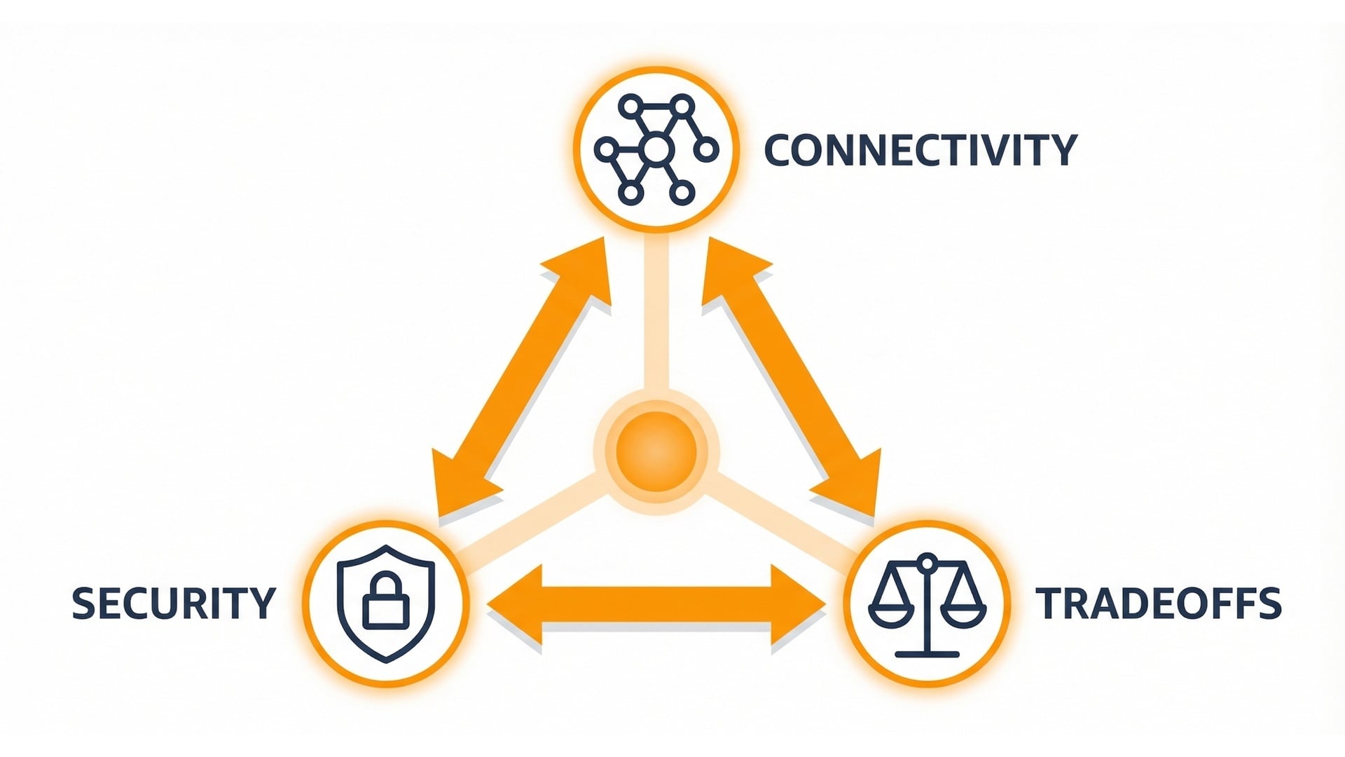 VPC connectivity tradeoffs