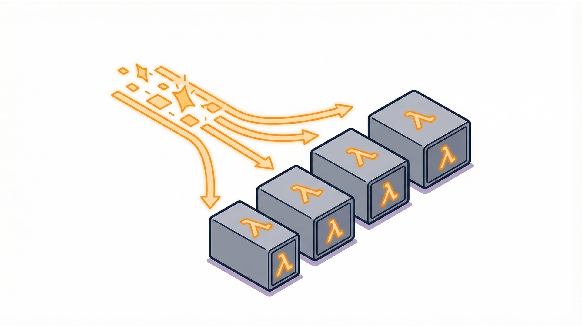 Scaling creates more environments