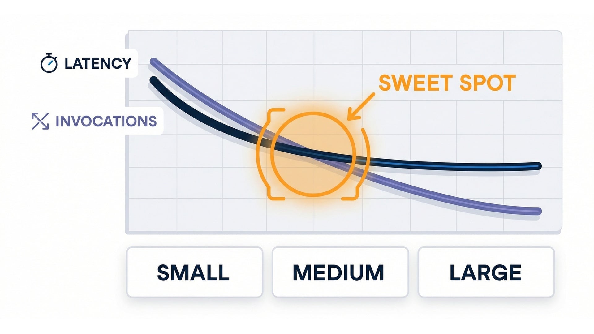 Batch size vs latency chart