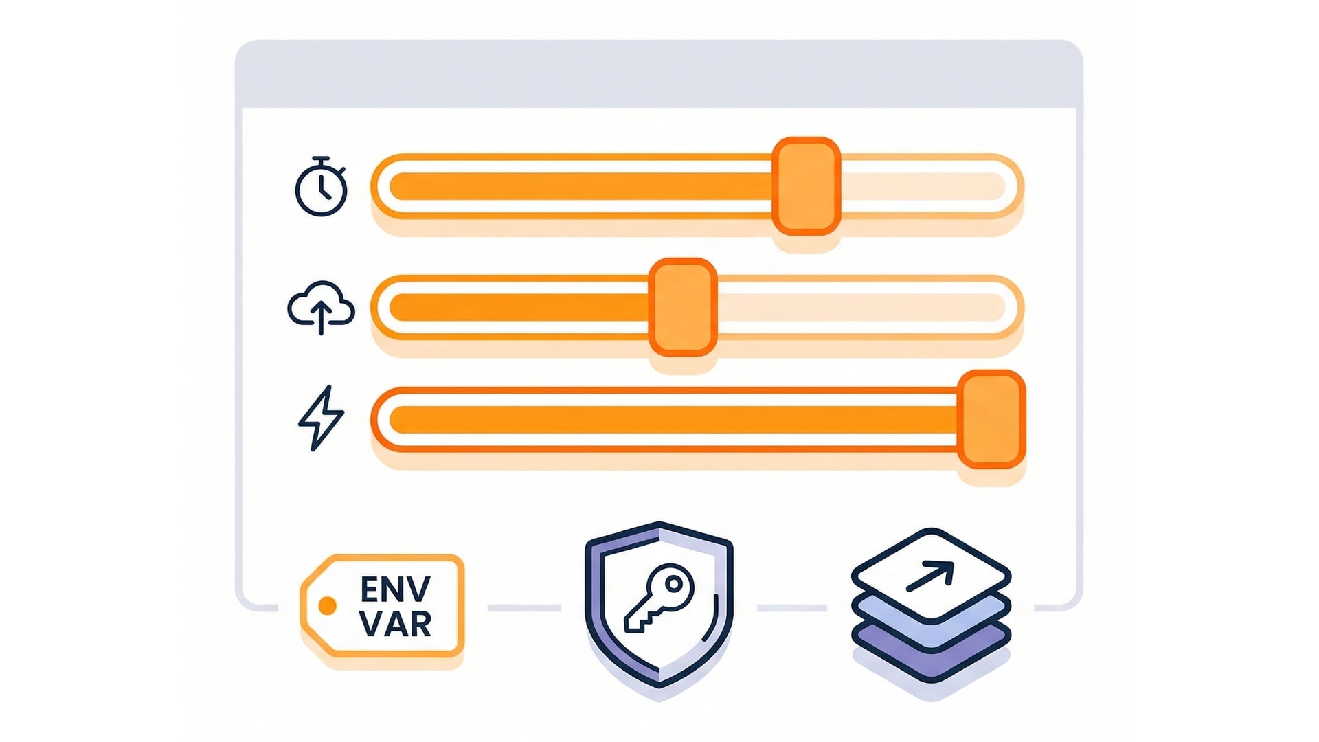 Function configuration