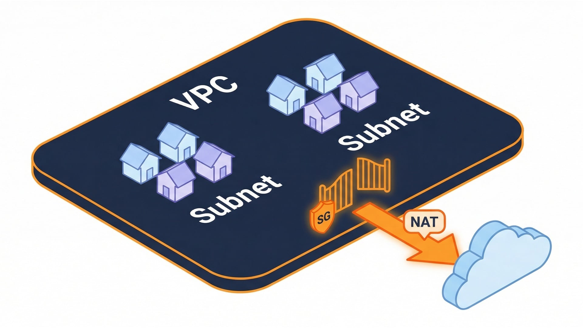 Gated community analogy