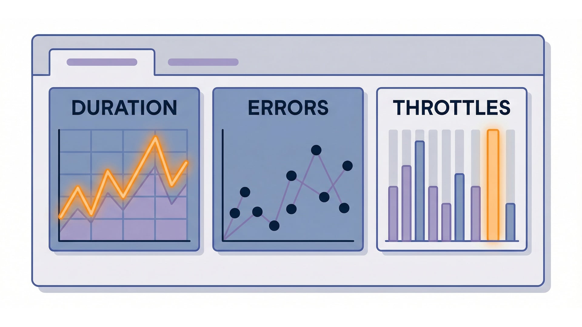 CloudWatch performance metrics