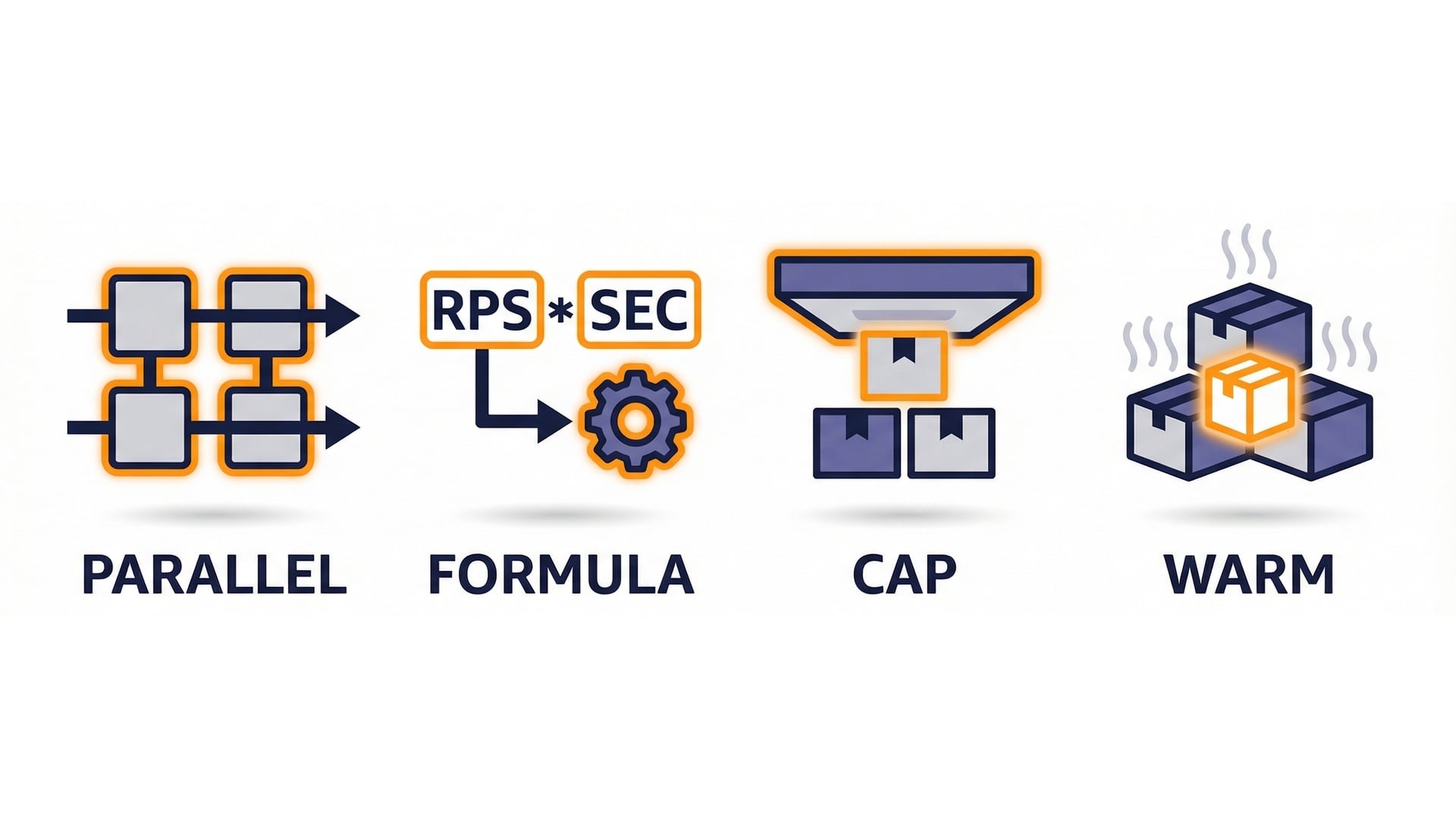 Concurrency key takeaways
