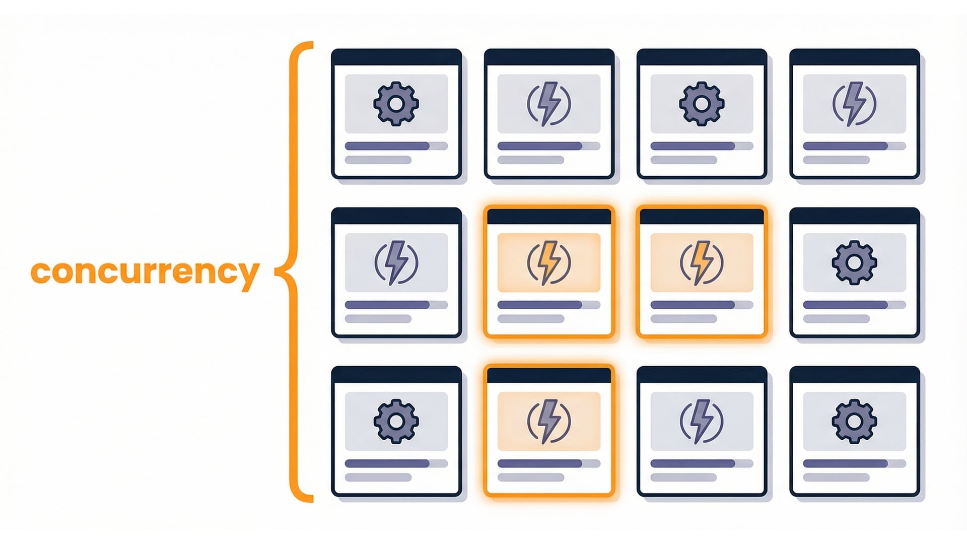 Parallel invocations