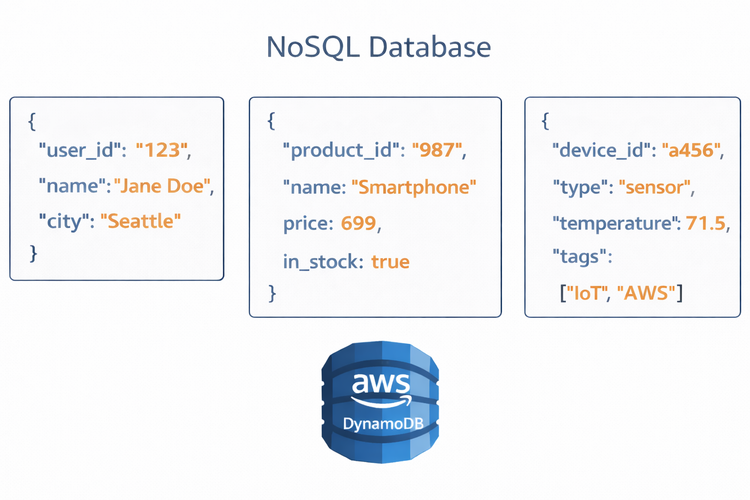 nosql