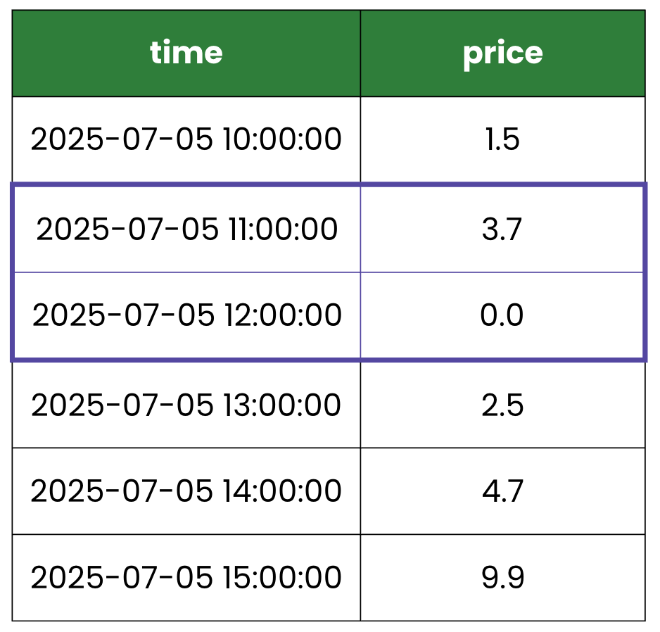 Second overlapping window starting at 11