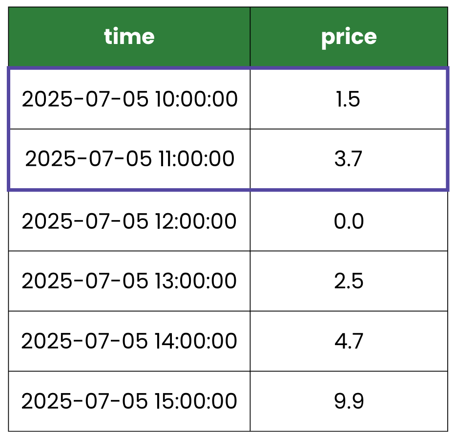 First overlapping window starting at 10