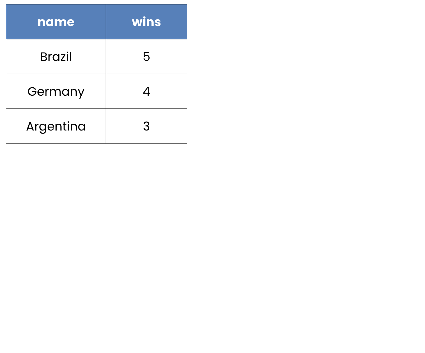 A single table showing world cup winners