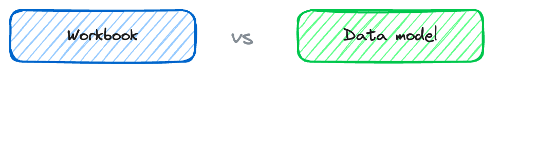 comparação: Pasta de trabalho | Modelo de dados