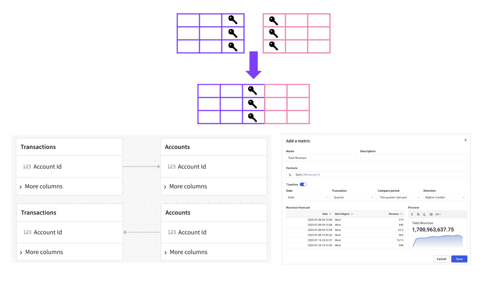 joins_metrics_relationshipspng