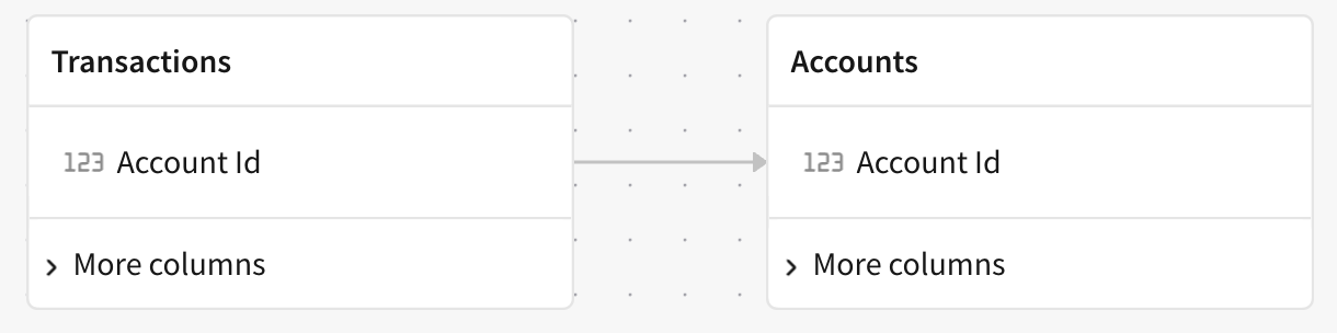 imagem de relationship