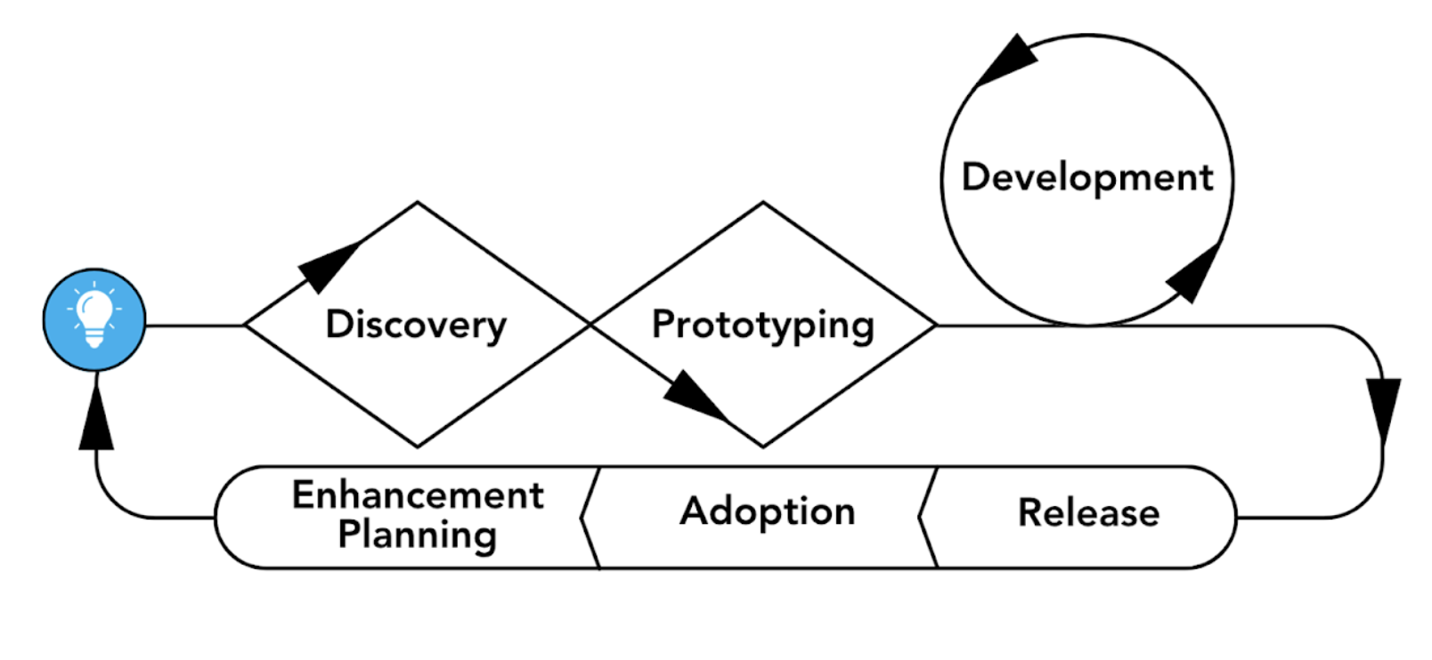 dashboard_development.png