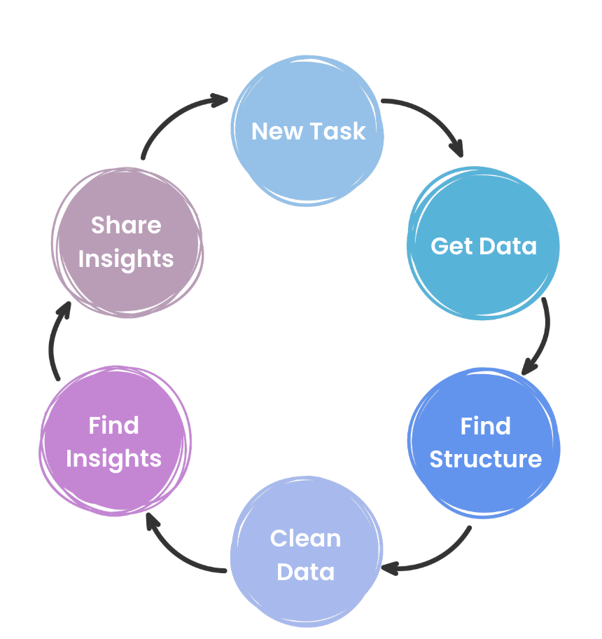 data_analysis_cycle.png