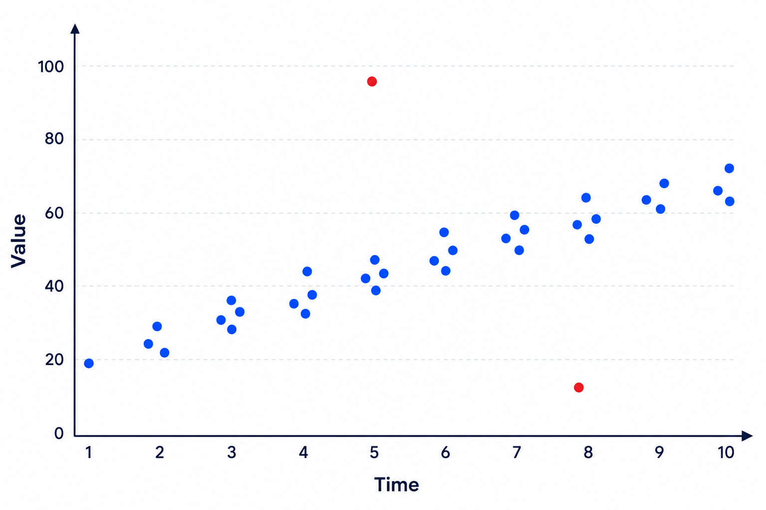 outliers.png