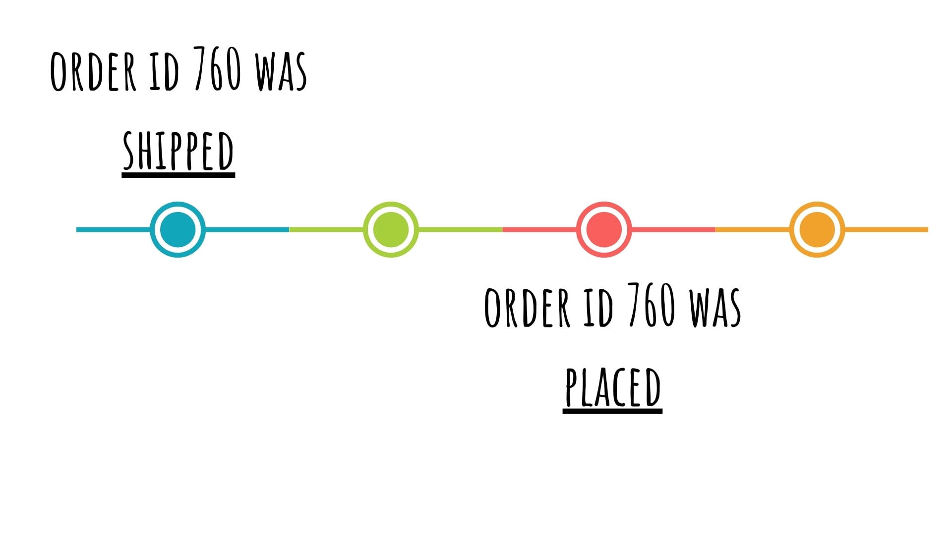 time_order.jpg