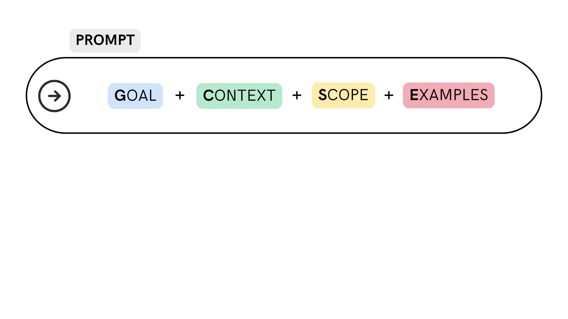 gcse_framework.jpg