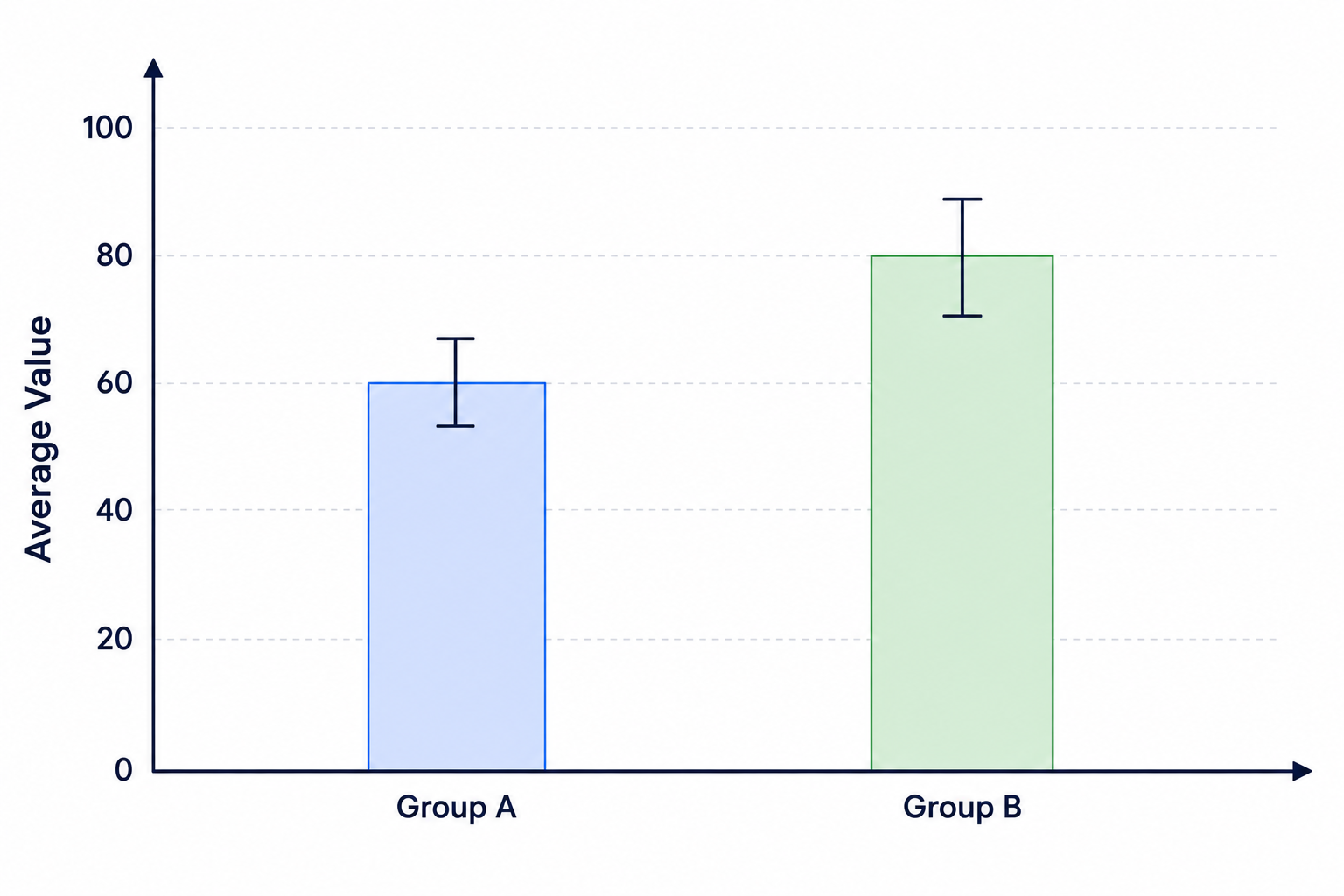 group_differences.png