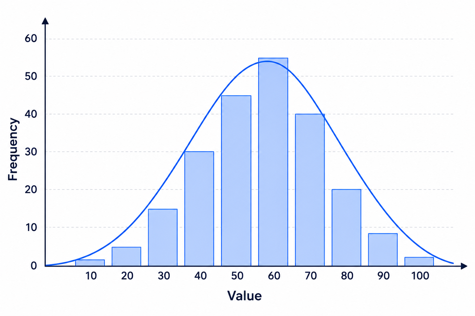 distributions.png