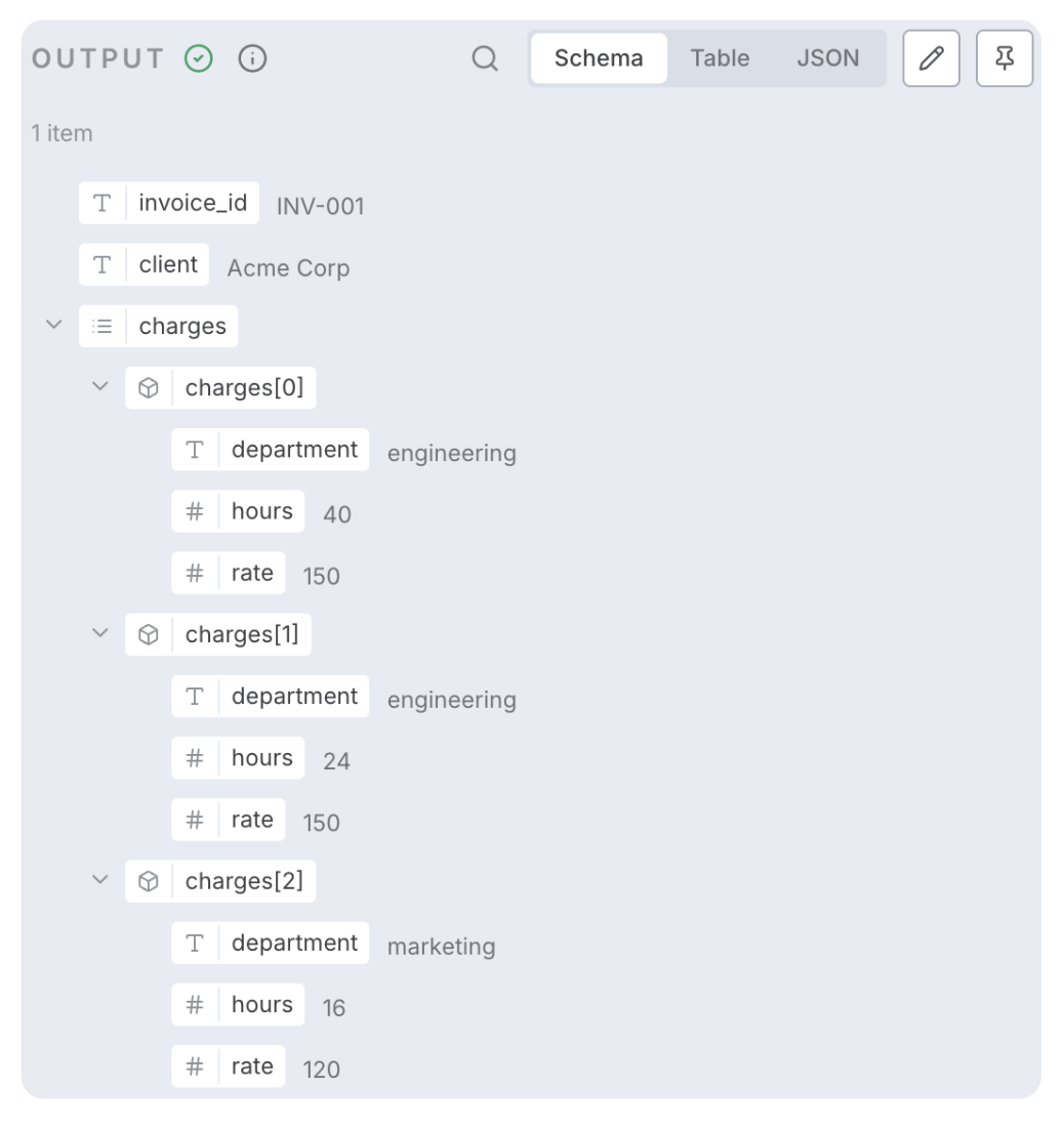 n8n Output panel in Schema view showing a nested JSON structure: invoice_id INV-001 for Acme Corp with a charges array containing three items, each with department, hours, and rate fields