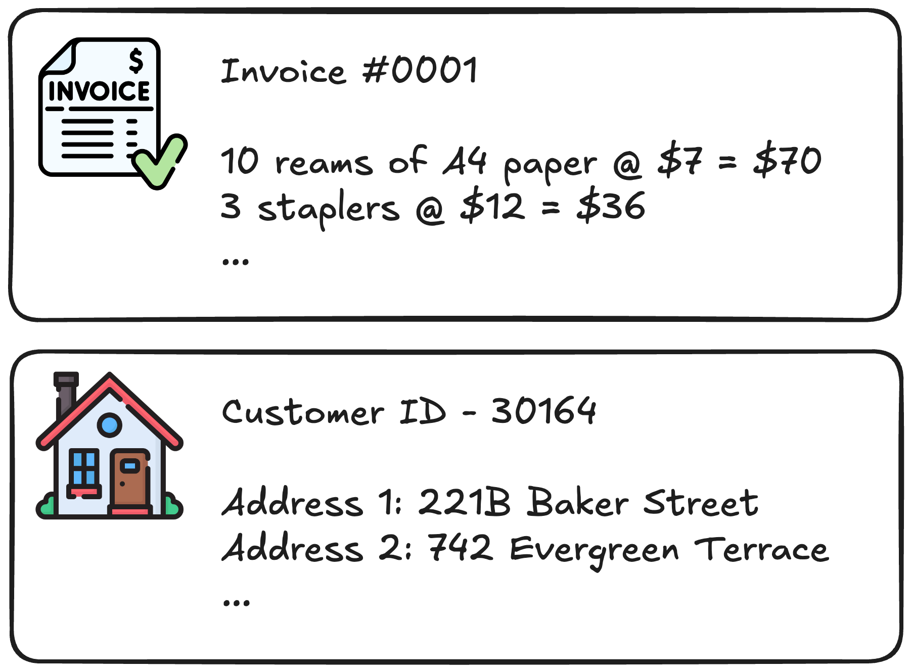 Two examples of nested data: an invoice with multiple line-item charges, and a customer record with multiple addresses