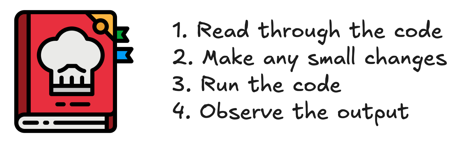Recipe book icon with four steps: 1. Read through the code, 2. Make any small changes, 3. Run the code, 4. Observe the output
