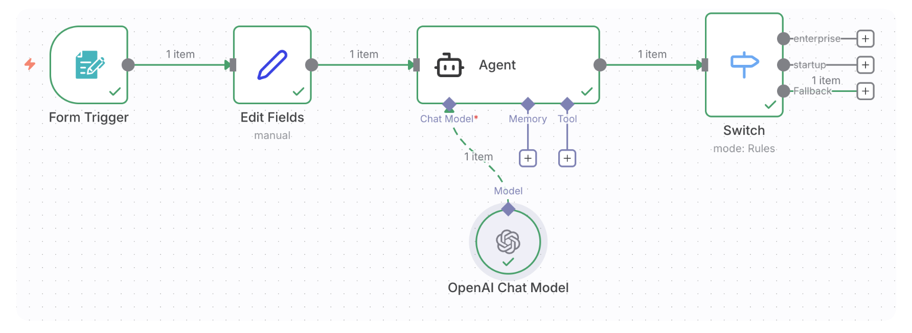 n8n workflow from the introductory course with a Form Trigger, Edit Fields, Agent with OpenAI Chat Model, and a Switch node routing to enterprise, startup, and fallback outputs