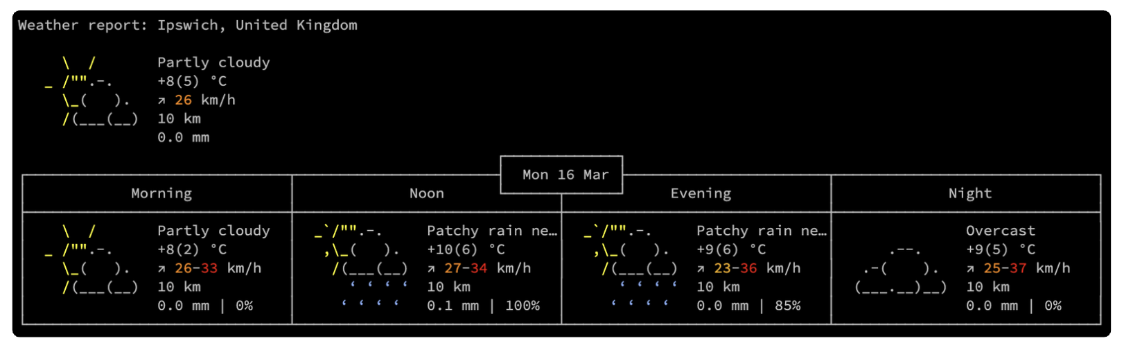 Terminal output from wttr.in showing a weather report for Ipswich with current conditions (partly cloudy, 8 degrees Celsius) and a forecast table for morning, noon, evening, and night