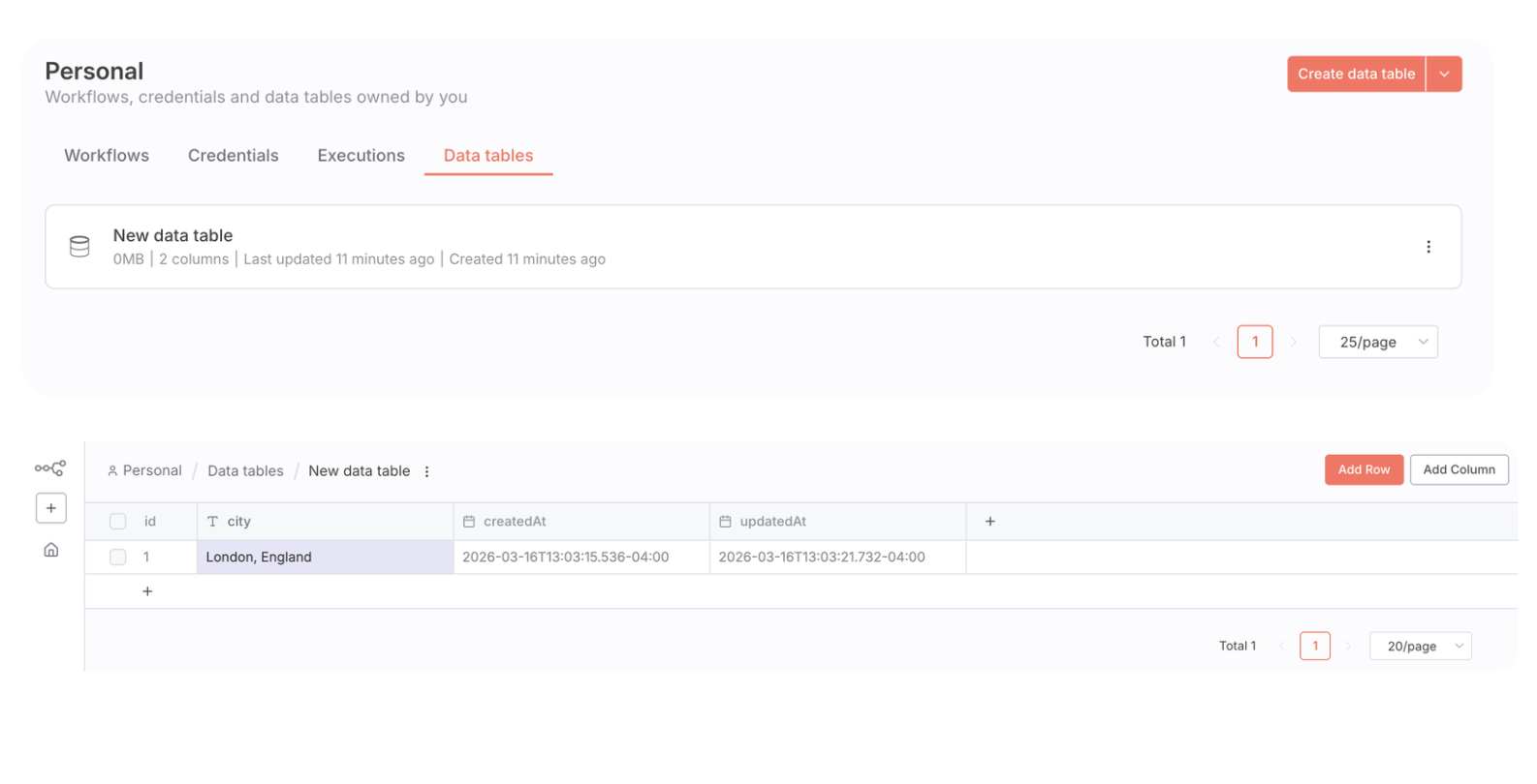 n8n Data tables interface showing the Overview page with a weather_log table listed, and the table view below with a row for London containing id, city, createdAt, and updatedAt columns