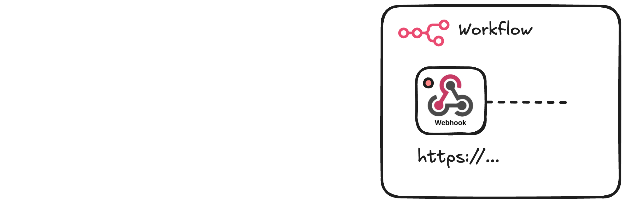 Diagram of an n8n workflow containing a Webhook node that exposes an HTTPS URL to the outside world