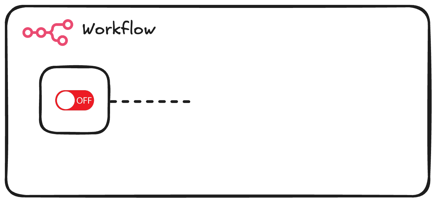Workflow with an inactive toggle (OFF) and an empty output area, illustrating that data from previous runs is lost when a workflow is stateless