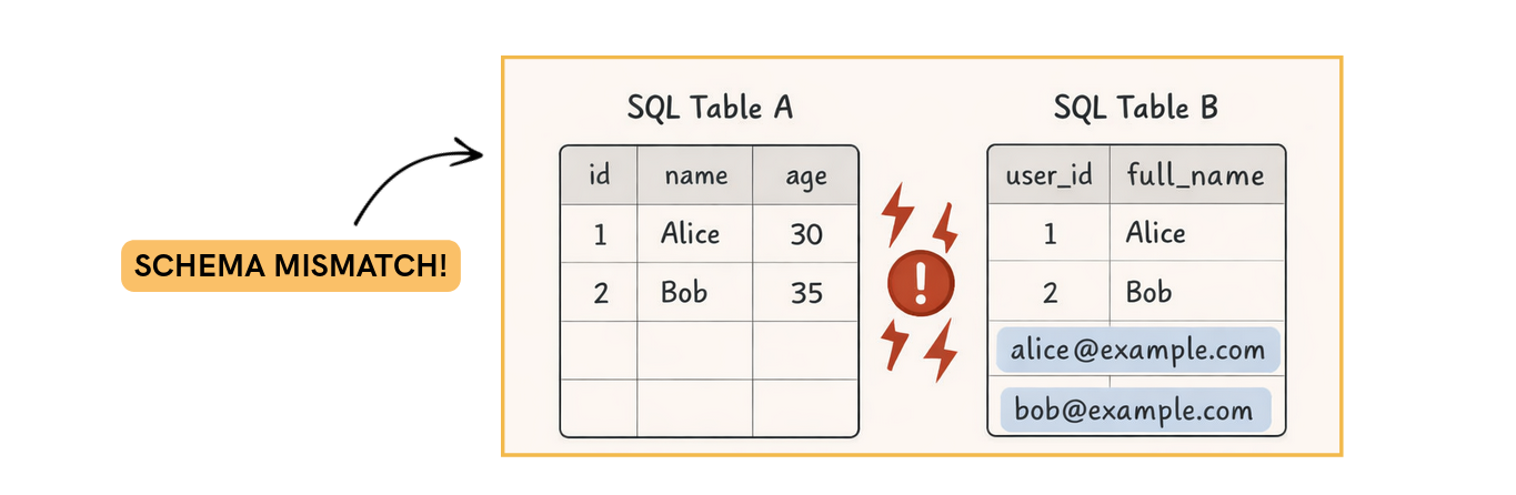 schema-mismatch.png