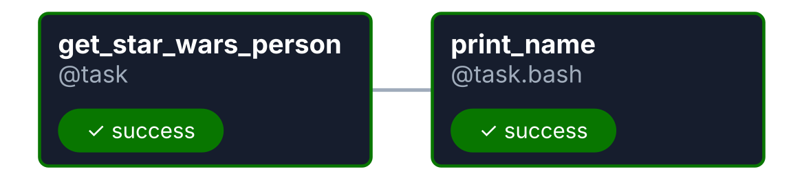 Simple Dag