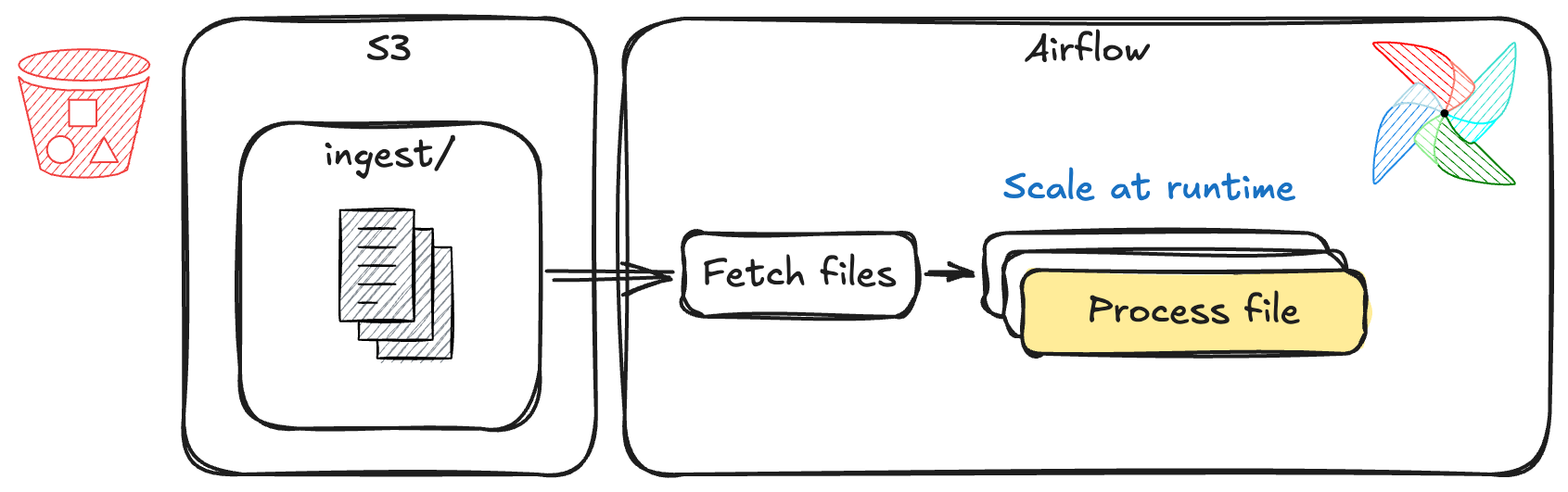 Scale at runtime