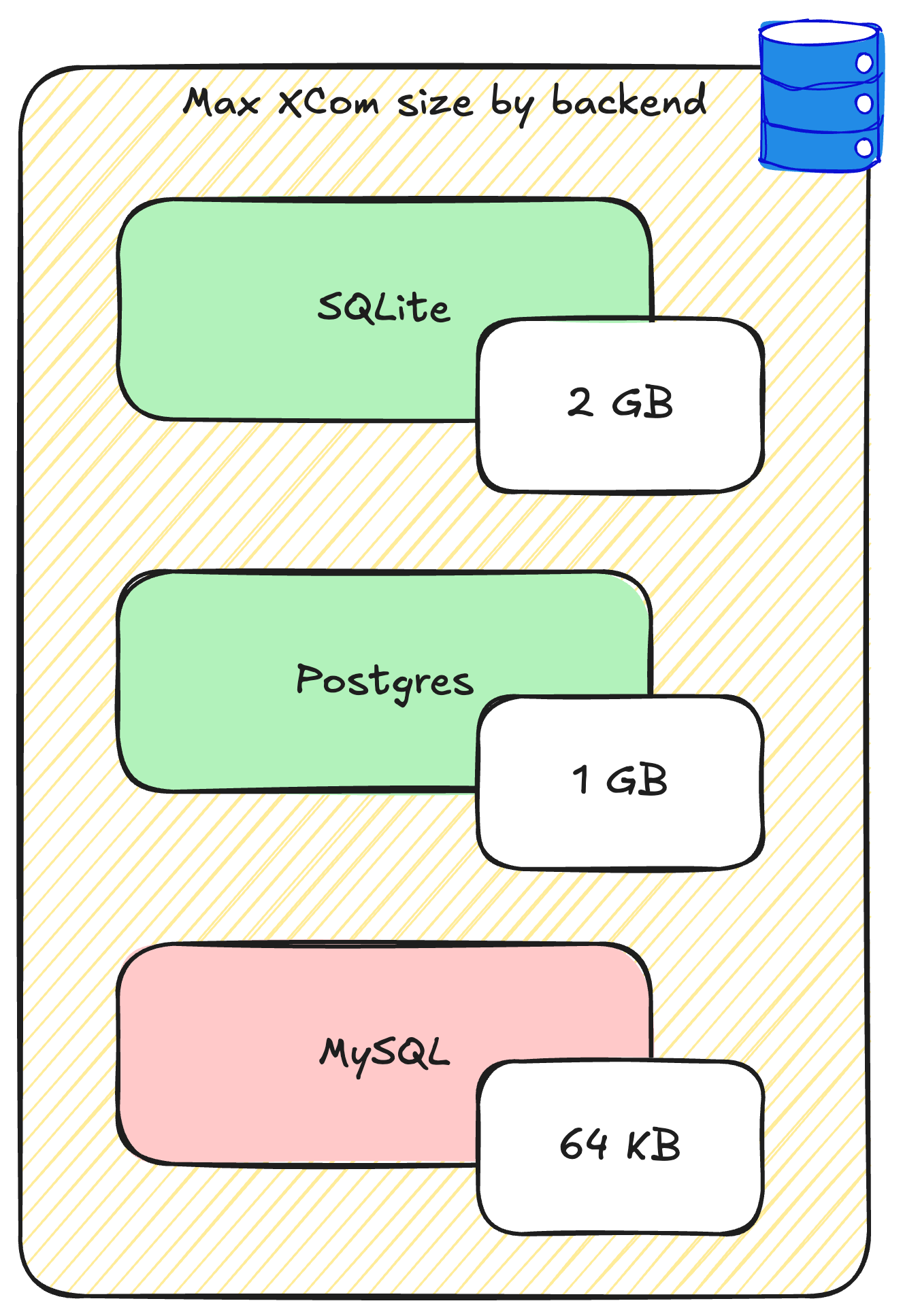 XCom size limits by backend