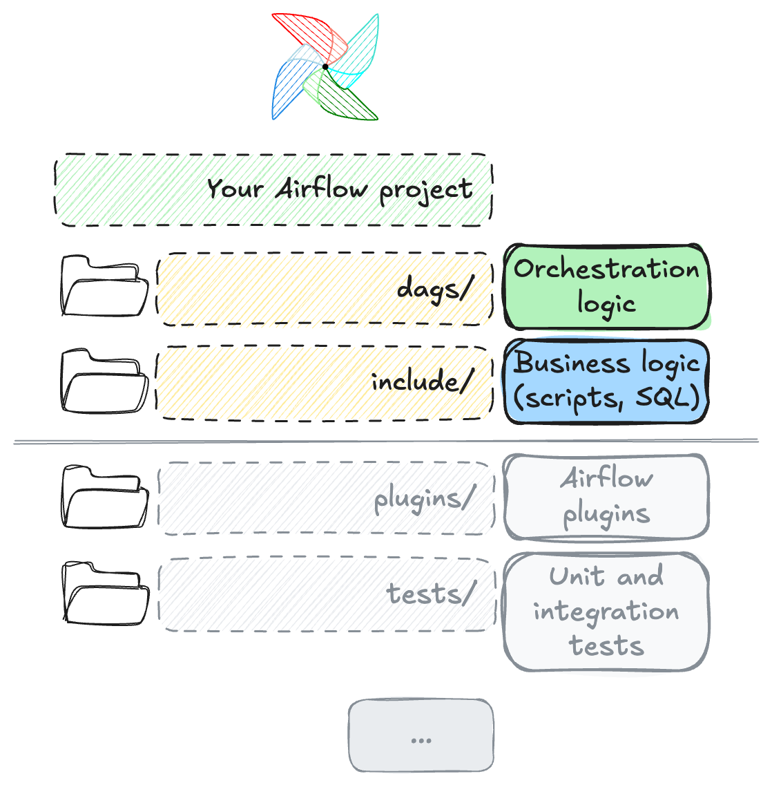 Project file structure