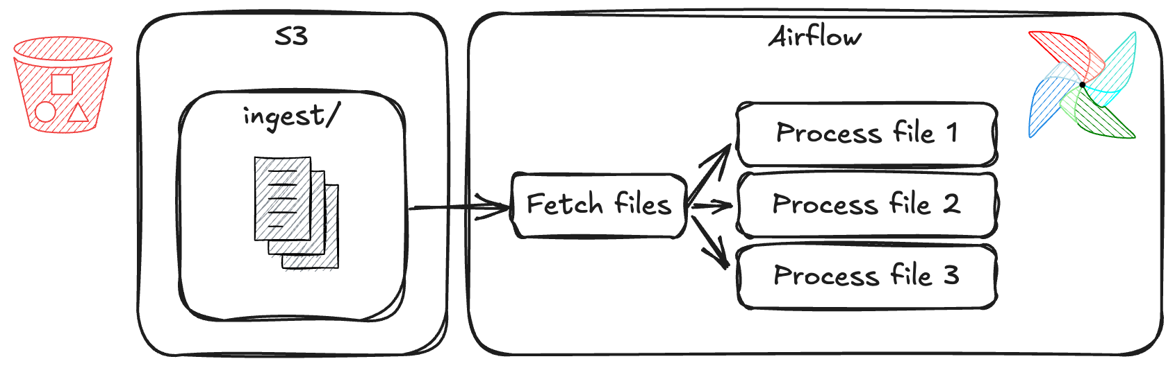 Dynamic Task Mapping example