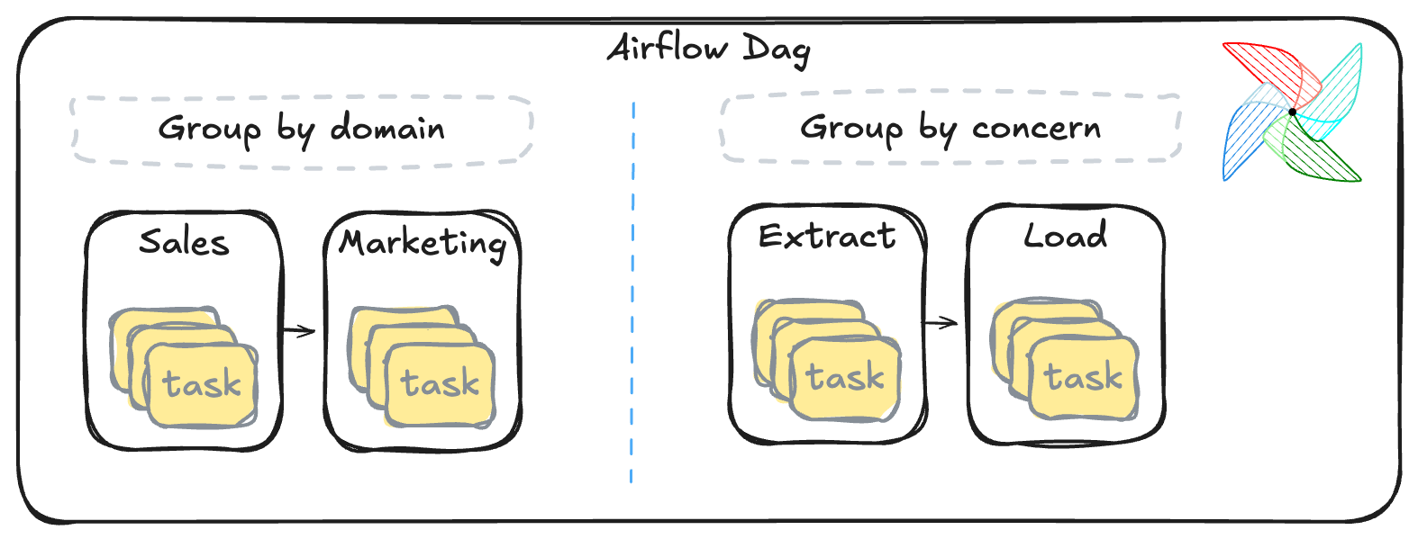 Group by domain or concern