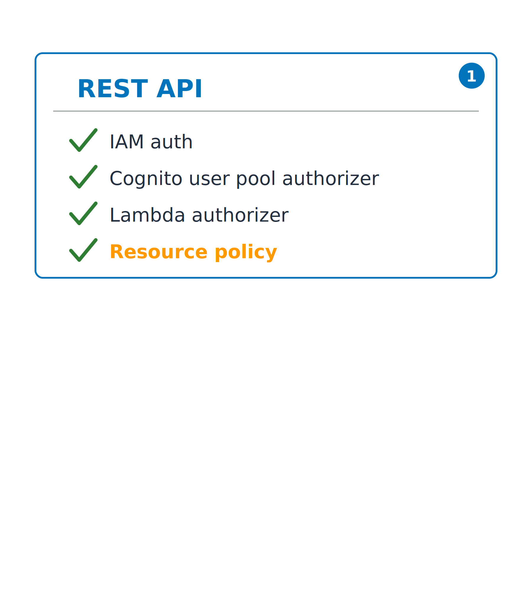 A comparison card for a REST API, ticking IAM auth, a Cognito user pool authorizer, a Lambda authorizer, and a resource policy. The HTTP API card beside it is not yet filled in.