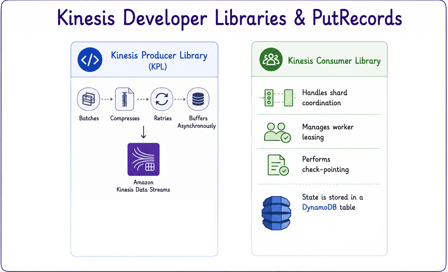 client libraries